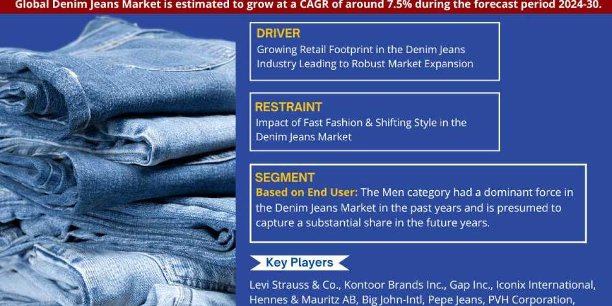 Global Denim Jeans Market Insights: Showcasing a CAGR of 7.5% - MarkNtel Advisors